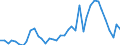 Flow: Exports / Measure: Values / Partner Country: World / Reporting Country: Germany