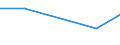 Flow: Exports / Measure: Values / Partner Country: World / Reporting Country: Iceland