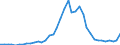 Flow: Exports / Measure: Values / Partner Country: World / Reporting Country: Japan