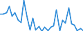 Flow: Exports / Measure: Values / Partner Country: World / Reporting Country: Mexico