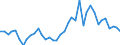 Flow: Exports / Measure: Values / Partner Country: World / Reporting Country: Netherlands