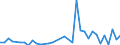 Flow: Exports / Measure: Values / Partner Country: World / Reporting Country: New Zealand