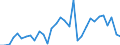 Flow: Exports / Measure: Values / Partner Country: World / Reporting Country: Poland