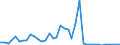 Flow: Exports / Measure: Values / Partner Country: World / Reporting Country: Portugal