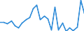 Flow: Exports / Measure: Values / Partner Country: World / Reporting Country: Slovakia