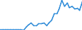 Flow: Exports / Measure: Values / Partner Country: World / Reporting Country: Switzerland incl. Liechtenstein