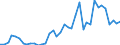 Flow: Exports / Measure: Values / Partner Country: World / Reporting Country: United Kingdom