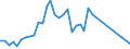 Flow: Exports / Measure: Values / Partner Country: Fiji / Reporting Country: Australia