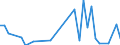 Flow: Exports / Measure: Values / Partner Country: Fiji / Reporting Country: New Zealand