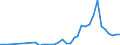 Flow: Exports / Measure: Values / Partner Country: New Zealand / Reporting Country: Australia