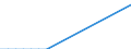 Flow: Exports / Measure: Values / Partner Country: New Zealand / Reporting Country: Netherlands