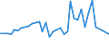 Flow: Exports / Measure: Values / Partner Country: Papua New Guinea / Reporting Country: Australia