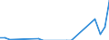 Flow: Exports / Measure: Values / Partner Country: Philippines / Reporting Country: Australia