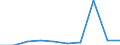 Flow: Exports / Measure: Values / Partner Country: USA incl. Puerto Rico / Reporting Country: Belgium