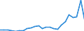 Flow: Exports / Measure: Values / Partner Country: USA incl. Puerto Rico / Reporting Country: Canada