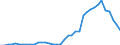 Flow: Exports / Measure: Values / Partner Country: World / Reporting Country: Canada