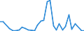 Flow: Exports / Measure: Values / Partner Country: World / Reporting Country: Chile