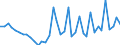 Flow: Exports / Measure: Values / Partner Country: World / Reporting Country: Denmark