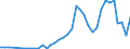 Flow: Exports / Measure: Values / Partner Country: World / Reporting Country: Greece