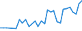 Flow: Exports / Measure: Values / Partner Country: World / Reporting Country: Hungary