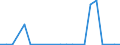 Flow: Exports / Measure: Values / Partner Country: World / Reporting Country: Israel