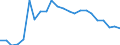 Flow: Exports / Measure: Values / Partner Country: World / Reporting Country: Luxembourg