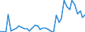 Flow: Exports / Measure: Values / Partner Country: World / Reporting Country: Netherlands