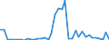 Flow: Exports / Measure: Values / Partner Country: World / Reporting Country: Portugal