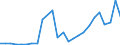 Flow: Exports / Measure: Values / Partner Country: World / Reporting Country: Slovakia