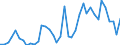 Flow: Exports / Measure: Values / Partner Country: World / Reporting Country: Switzerland incl. Liechtenstein