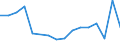 Flow: Exports / Measure: Values / Partner Country: Belgium, Luxembourg / Reporting Country: Belgium