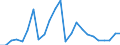 Flow: Exports / Measure: Values / Partner Country: Belgium, Luxembourg / Reporting Country: Germany