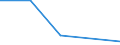 Flow: Exports / Measure: Values / Partner Country: Belgium, Luxembourg / Reporting Country: Poland