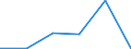 Flow: Exports / Measure: Values / Partner Country: Belgium, Luxembourg / Reporting Country: Switzerland incl. Liechtenstein