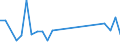 Flow: Exports / Measure: Values / Partner Country: Canada / Reporting Country: Germany