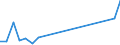 Flow: Exports / Measure: Values / Partner Country: Canada / Reporting Country: Switzerland incl. Liechtenstein