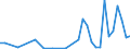 Flow: Exports / Measure: Values / Partner Country: Fiji / Reporting Country: New Zealand