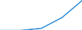 Flow: Exports / Measure: Values / Partner Country: Germany / Reporting Country: Austria