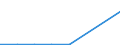 Flow: Exports / Measure: Values / Partner Country: Germany / Reporting Country: Canada