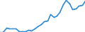 Flow: Exports / Measure: Values / Partner Country: Germany / Reporting Country: Czech Rep.