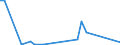 Flow: Exports / Measure: Values / Partner Country: Germany / Reporting Country: Denmark