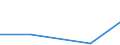 Flow: Exports / Measure: Values / Partner Country: Germany / Reporting Country: Finland