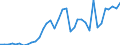 Flow: Exports / Measure: Values / Partner Country: Germany / Reporting Country: France incl. Monaco & overseas