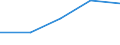 Flow: Exports / Measure: Values / Partner Country: Germany / Reporting Country: Hungary