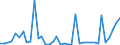 Flow: Exports / Measure: Values / Partner Country: Germany / Reporting Country: Italy incl. San Marino & Vatican