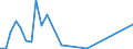 Flow: Exports / Measure: Values / Partner Country: Germany / Reporting Country: Japan