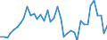 Flow: Exports / Measure: Values / Partner Country: Germany / Reporting Country: Netherlands