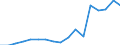 Flow: Exports / Measure: Values / Partner Country: Germany / Reporting Country: Poland