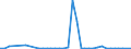 Flow: Exports / Measure: Values / Partner Country: Germany / Reporting Country: Spain