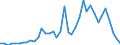 Flow: Exports / Measure: Values / Partner Country: Germany / Reporting Country: Switzerland incl. Liechtenstein